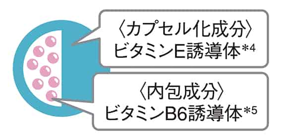 乾燥さん 薬用高保湿シリーズ　肌を保湿する、潤いバリアのカプセル配合