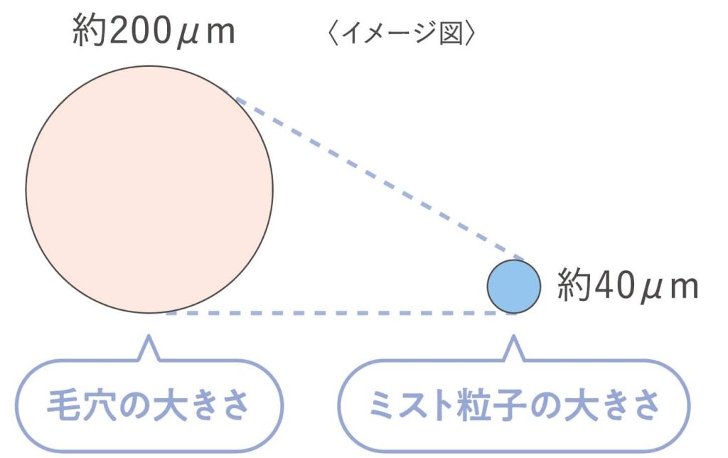 サナ　なめらか本舗　薬用リンクルミスト化粧水　ホワイト_ミスト