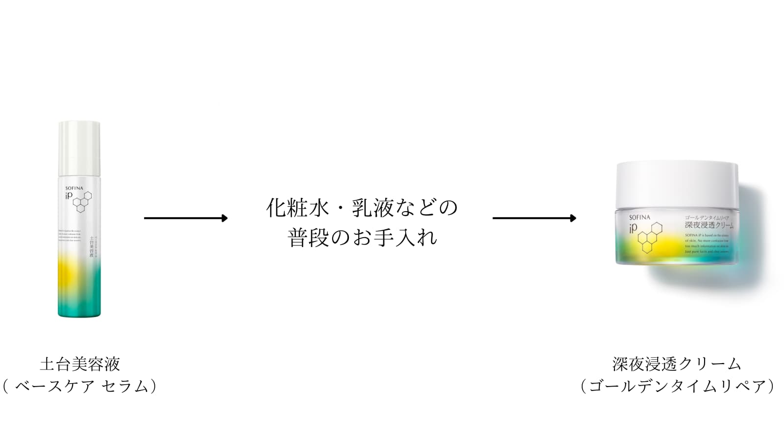 深夜浸透クリーム ゴールデンタイムリペア　使用手順