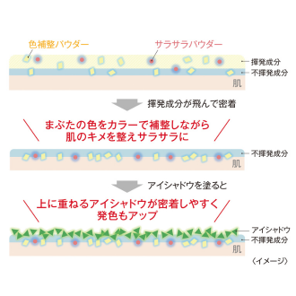 KATE カラーコントロールアイベース　下地効果